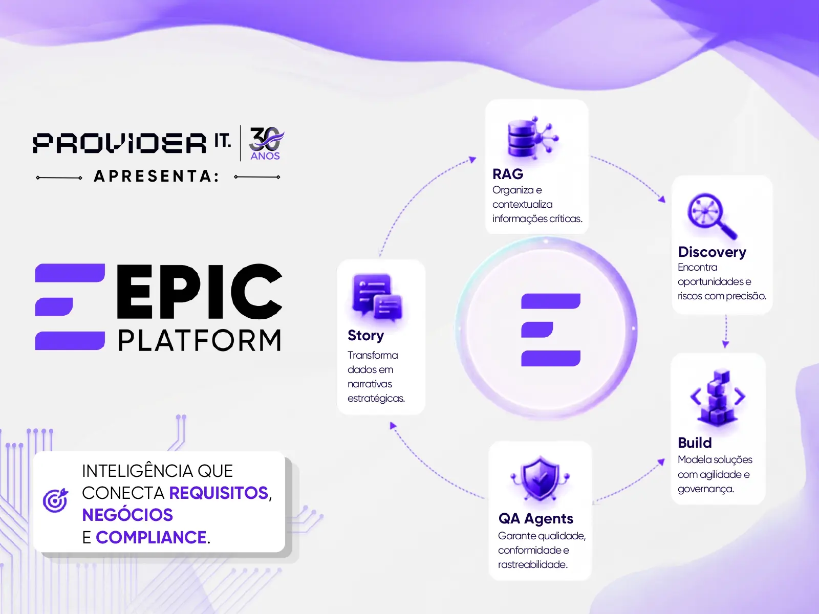 Provider IT lança plataforma para aumentar eficiência e governança em seguros