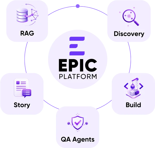 Esquema visual epic platform